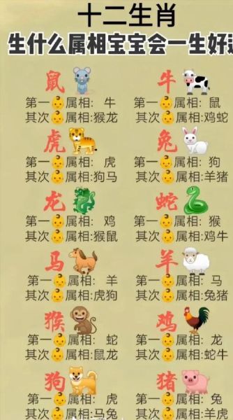 最不适合男孩的生肖属相（最不适合男孩的三大生肖有哪些）