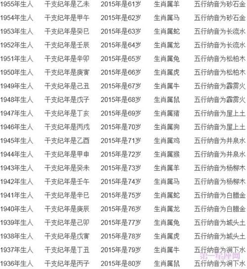 1976年的生肖属相（1976年属什么生肖？快速查询1976属龙or蛇）