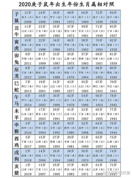 2019农历生肖属相（2019年农历属什么生肖最完整解答）