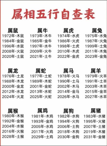 生肖属相运势查询表（2025属相运势查询表全解🐭🐮🐯）