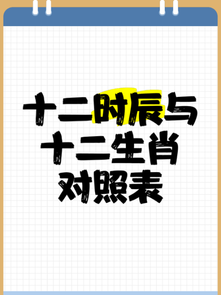 十二生肖属相时钟图片（十二生肖时钟属相图片高清壁纸）