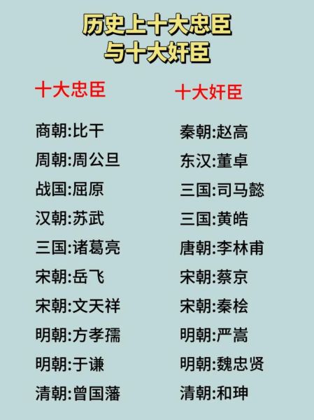忠臣的含义和生肖属相（忠臣代表什么生肖？）