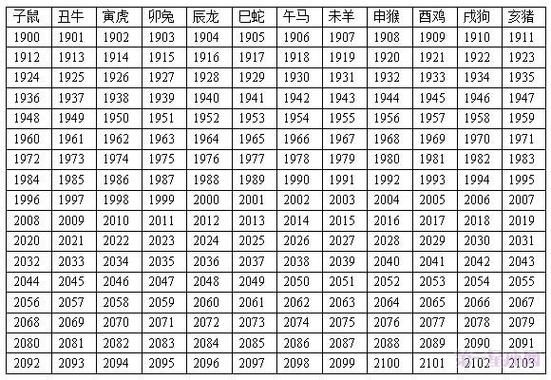 老人属什么生肖属相（老人今年属什么生肖）
