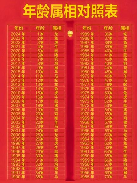 生肖属相清单（12生肖顺序表2024最新对照）