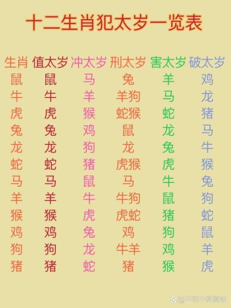 虚岁21属什么生肖属相