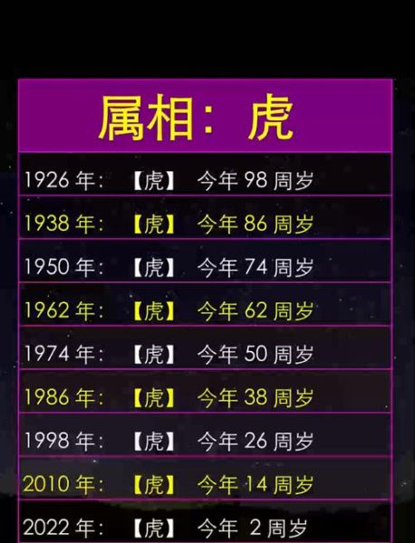 老虎的属相生肖（老虎的属相是哪一年出生）