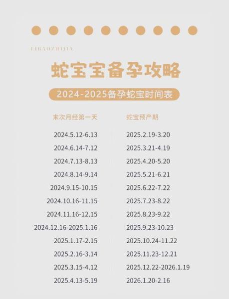 2025年宝宝生肖属相（2025年生的宝宝属什么生肖）