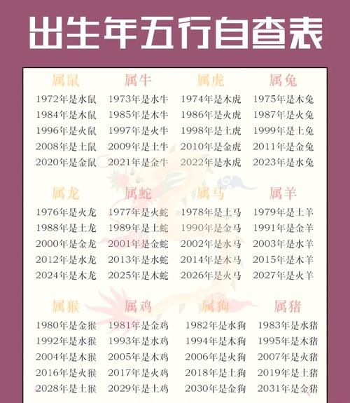 1999是什么生肖属相（1999年属什么生肖）