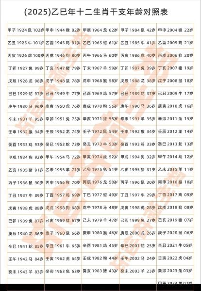 属相年份生肖对照表（2025最新属相年份生肖对照表）