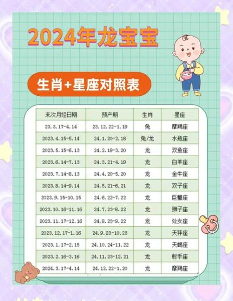 龙生肖日期属相表（龙生肖日期属相表2025最新查询）