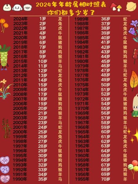 万年历生肖属相表（2024生肖属相表全年速查🔥）