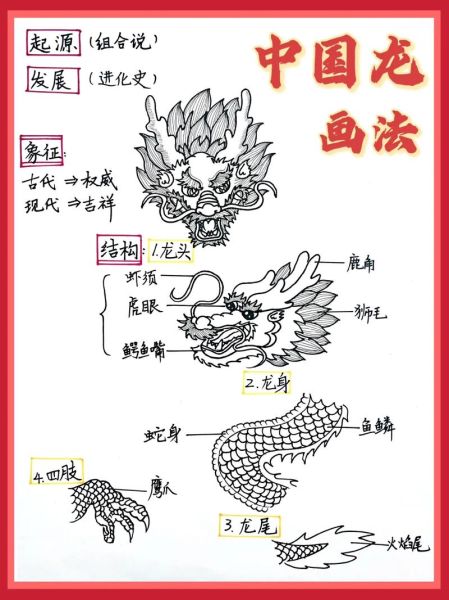 龙的生肖属相怎么画（龙的属相简笔画步骤图解）