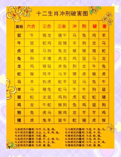 天上生肖多个属相相冲（天上生肖多个属相相冲到底指哪六个？）
