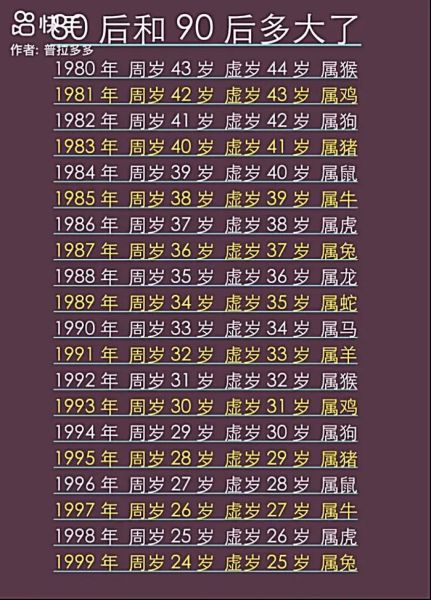 生肖63年属相（63年属兔今年多大年龄了？）
