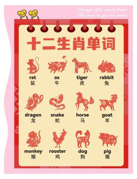 生肖属相底卡展示（生肖属相底卡展示模板有哪些？）