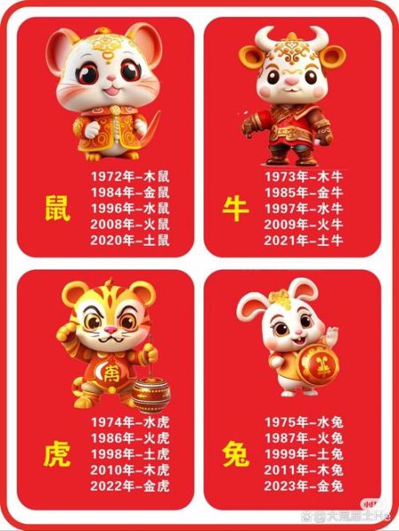 甲子的属相是什么生肖（甲子年属什么生肖？属🐭）