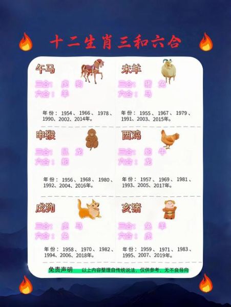 生肖虎合的属相（生肖虎最佳三合配对是谁）