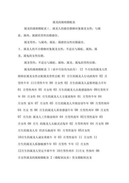 生肖龙女不宜婚配的属相（属龙女不能和什么属相结婚？）