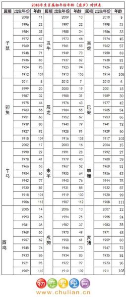 25岁属相什么生肖（25岁属什么生肖？速查你的属相）