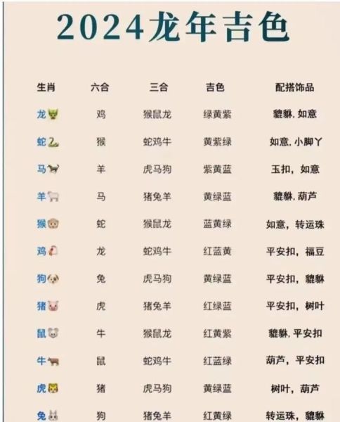 2024年什么生肖属相（2024年属什么生肖？）