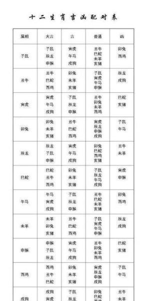 生肖属相星座表大全图（生肖属相星座对照表2024最新图解）
