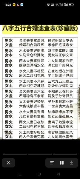 生肖属相金木水火配婚（金木水火生肖配婚表怎么用）