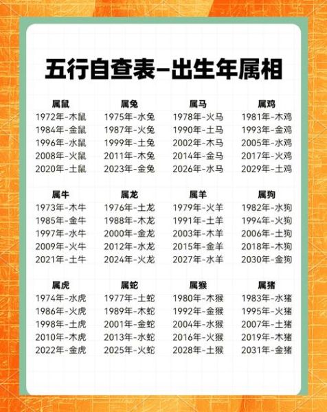 2022属相生肖表（2022年属什么生肖？超全表+避坑指南）
