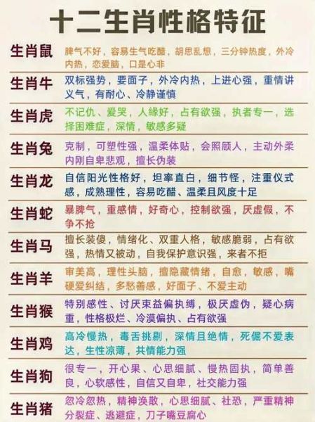 要解释什么生肖属相