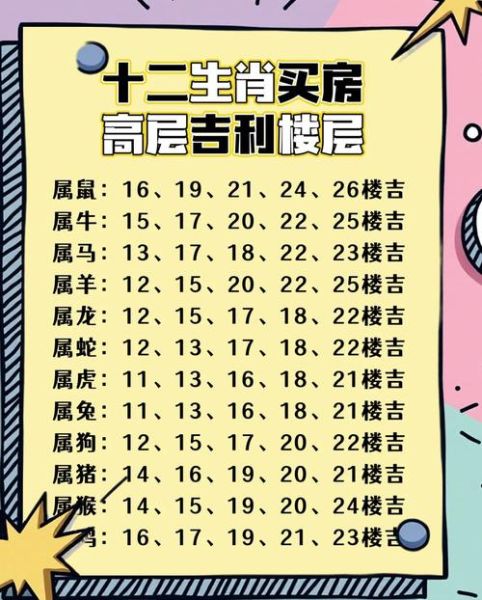 生肖龙属相适合居住楼层（属龙住几楼最旺？新手选房指南）