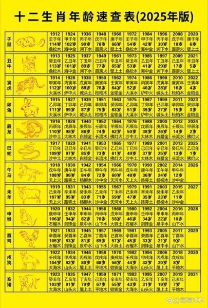 生肖属相包括什么（生肖属相包括什么？一张图看懂对应年份）