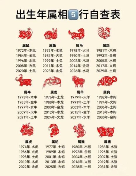 生肖属相是谁创造的（十二生肖起源是谁发明的）