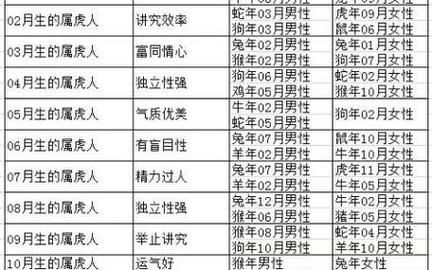 生肖虎可以哪些属相（属虎最佳配对属相大全）