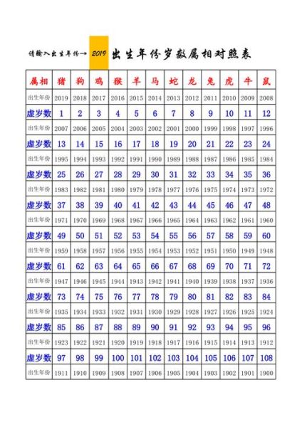 十二生肖属相对照表（生肖年份对照表查询（出生年份速看））