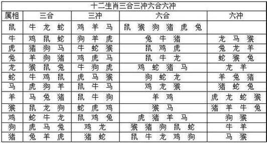 生肖属相不合有哪些