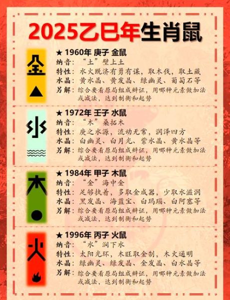 运势解析 生肖属相（2025年属鼠每月运势解析及化解建议）