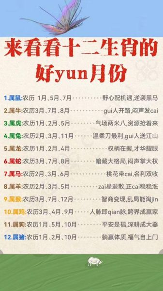月份生肖对属相（月份生肖属相怎么看）
