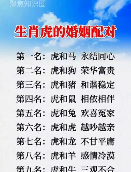 生肖虎婚姻配属相（生肖虎婚姻配什么属相最好？）