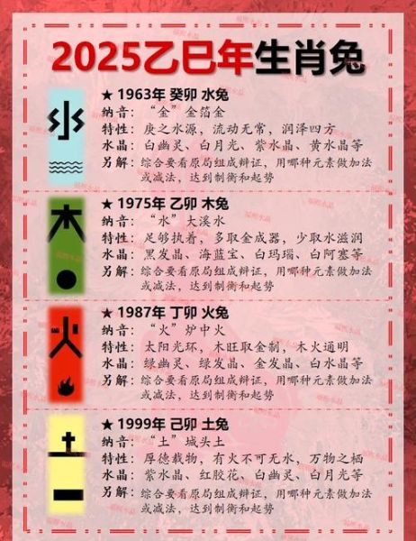 58岁属什么生肖属相（58岁属什么生肖2025速查🐰）