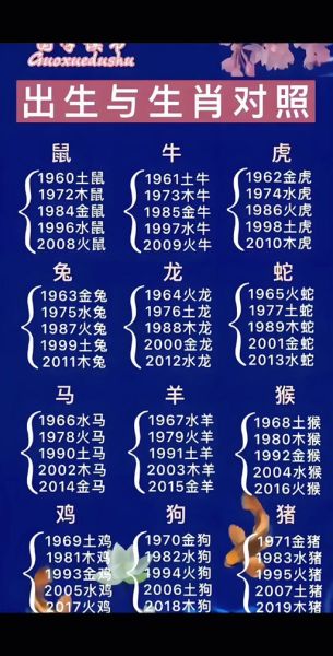 藏历生肖属相图片（藏历生肖对照表高清图怎么找？一看就会）