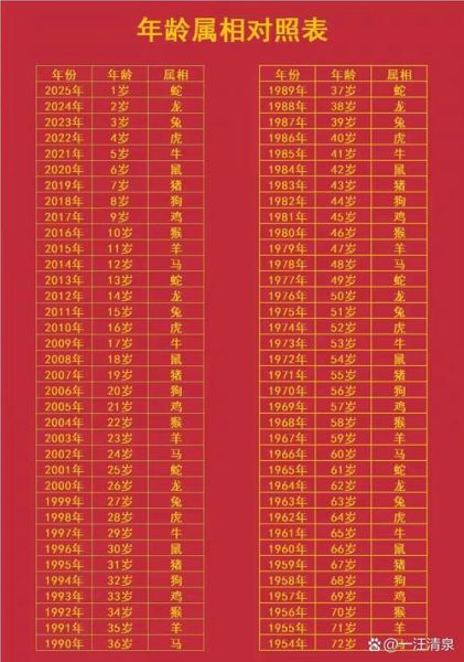 生肖年份属相合不合（生肖年份属相合不合对照表）