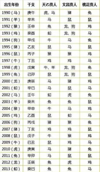 辛卯生肖对应属相（2011年属什么生肖对照表）