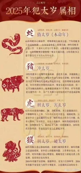 吕不韦生肖属相（吕不韦属什么生肖答案速查）