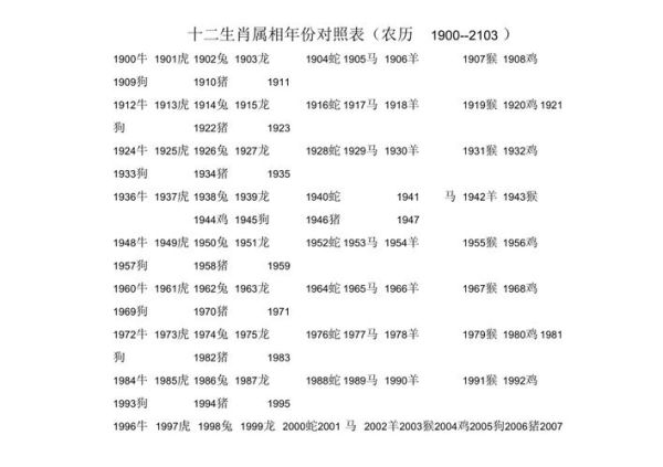 十二种属相十二生肖（十二种属相年份对照表查询）