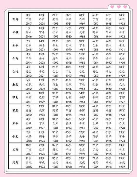 生肖属相的年份查询（1991年属什么生肖查询入口）