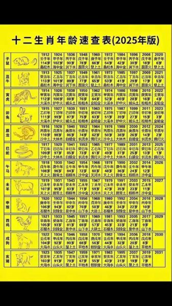 年龄生肖属相表2018（2018年全部年龄对照表及属肖一览）