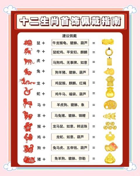 金生肖属相大全（金生肖属相财运对照表查询）