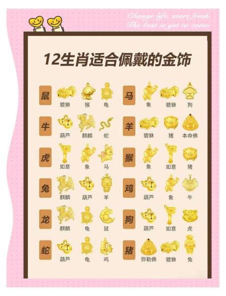 金子生肖属相（金子生肖属相买哪个最招财）