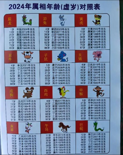 94年属相是什么生肖（94年属什么生肖，新手秒懂）