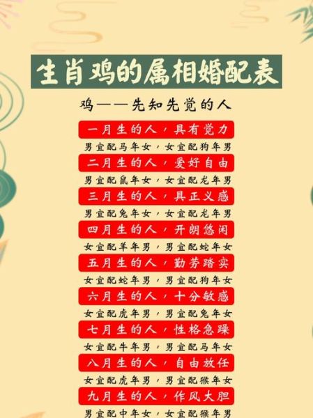 生肖鸡婚姻最好属相（生肖鸡和什么属相最配婚姻）