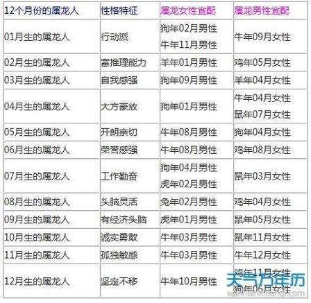 生肖龙配偶属相（生肖龙配偶属相怎么选）